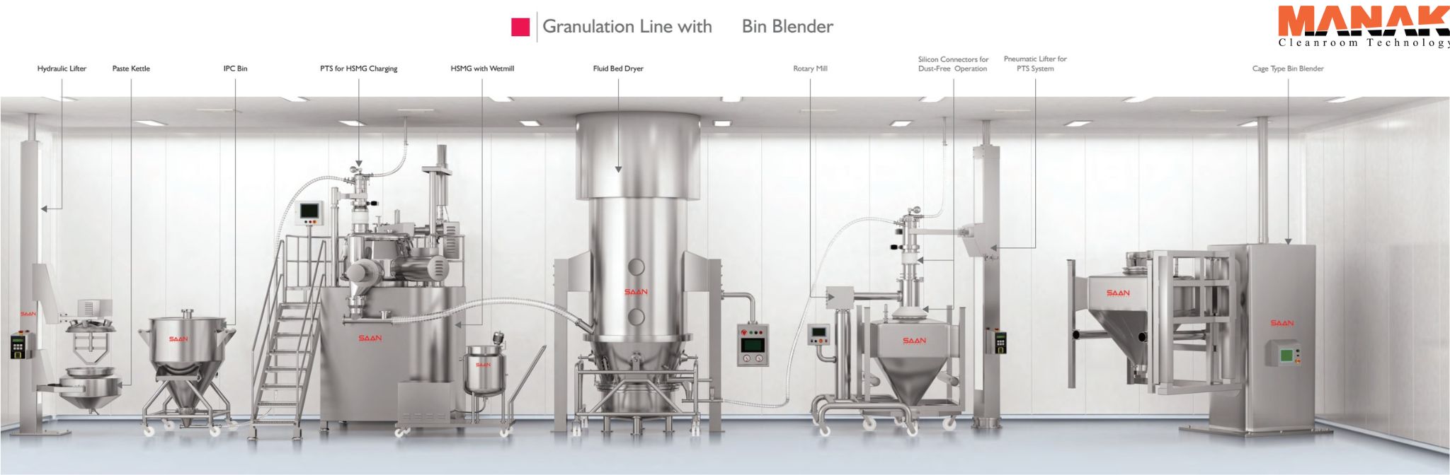 ماناک - Saan Machinary