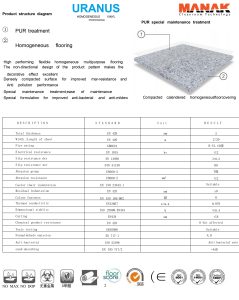 ماناک - کفپوش کلین روم