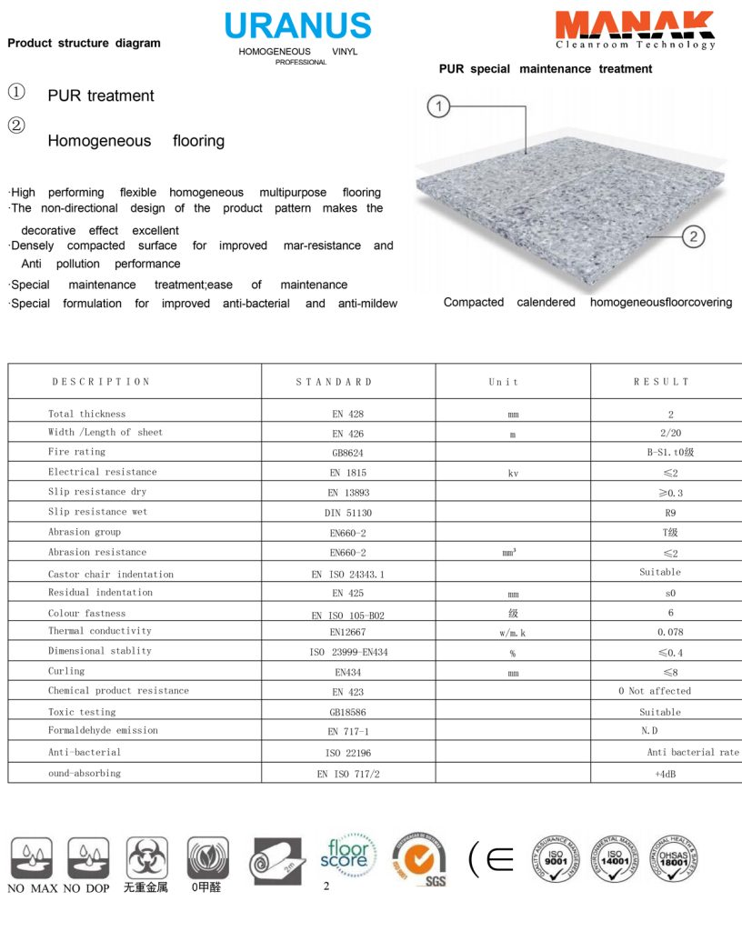 ماناک - کفپوش کلین روم