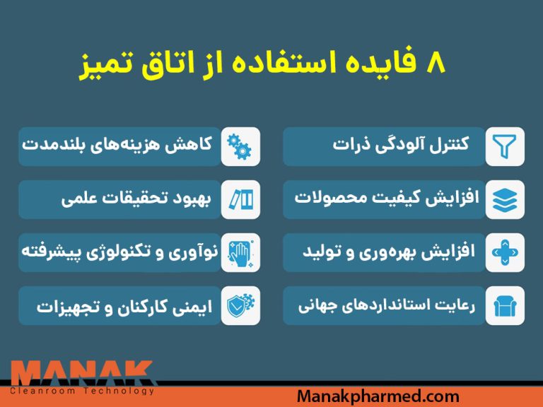 کلین روم (اتاق تمیز)