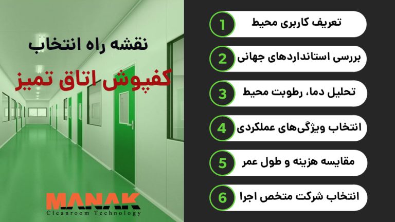 کفپوش اتاق تمیز